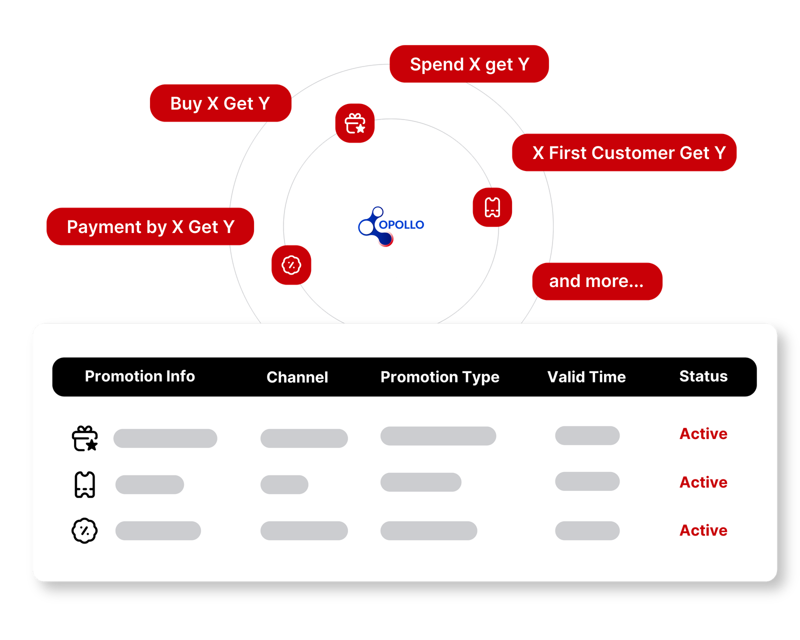 Promotion Management System