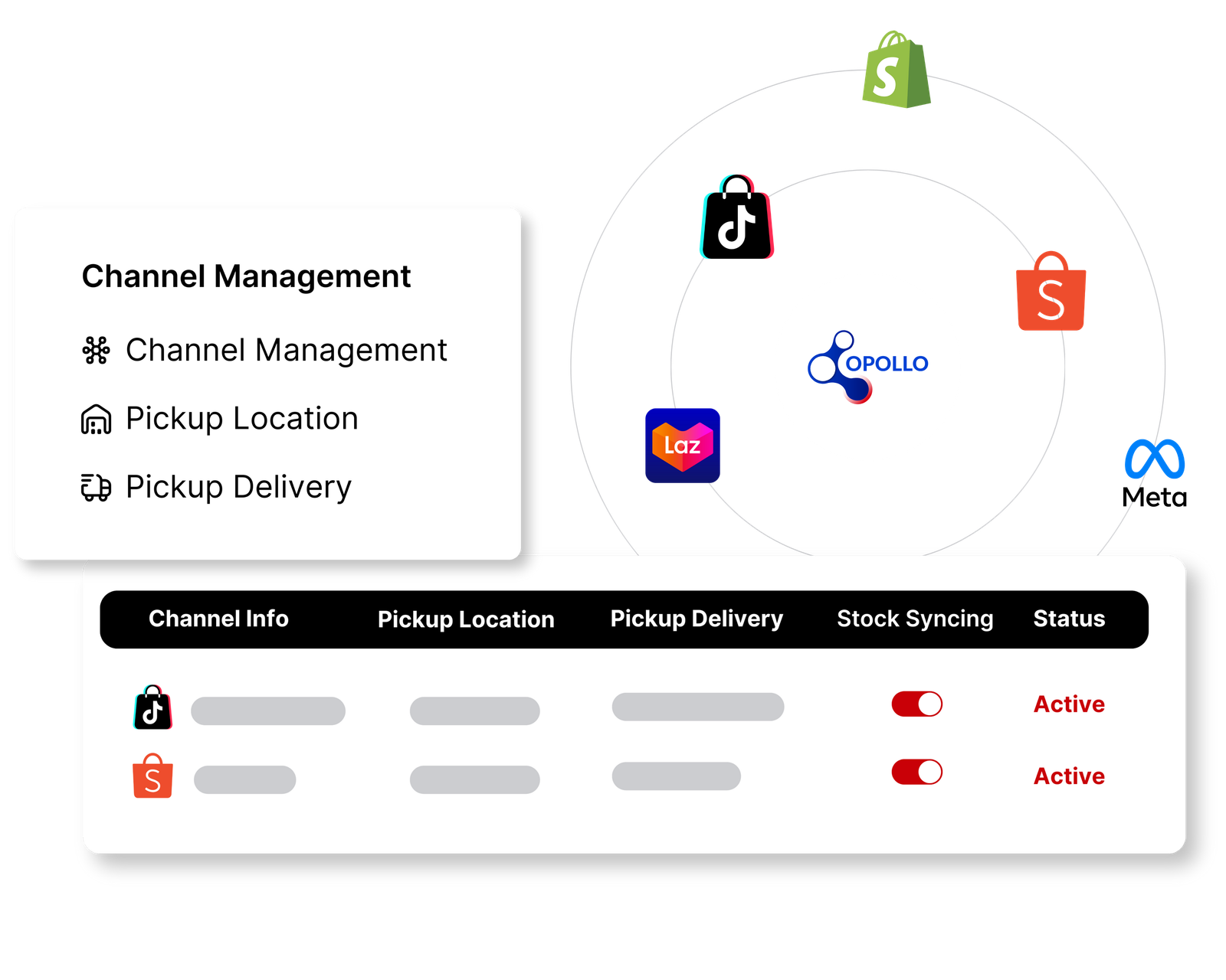 Channel Management System