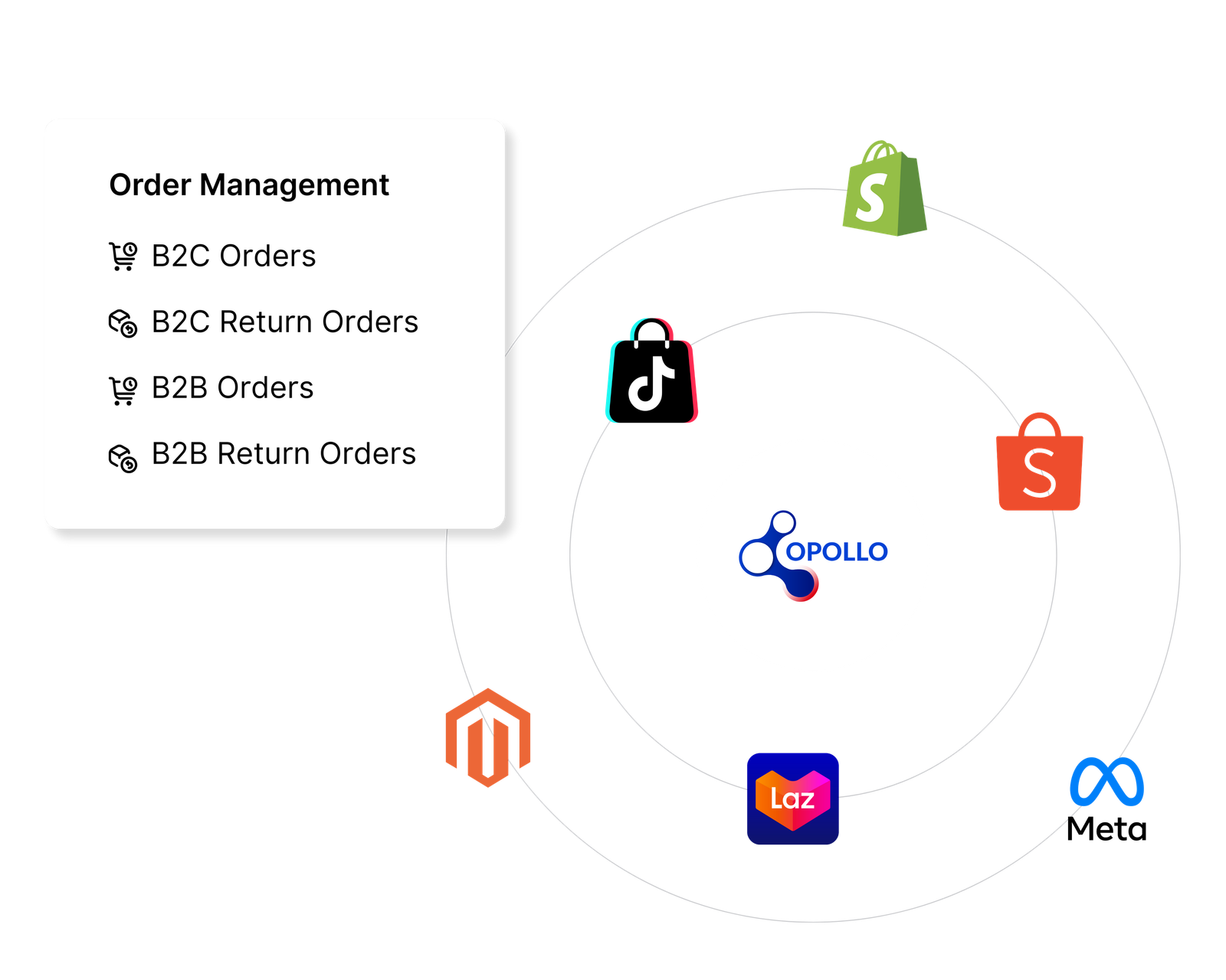 Order Management System
