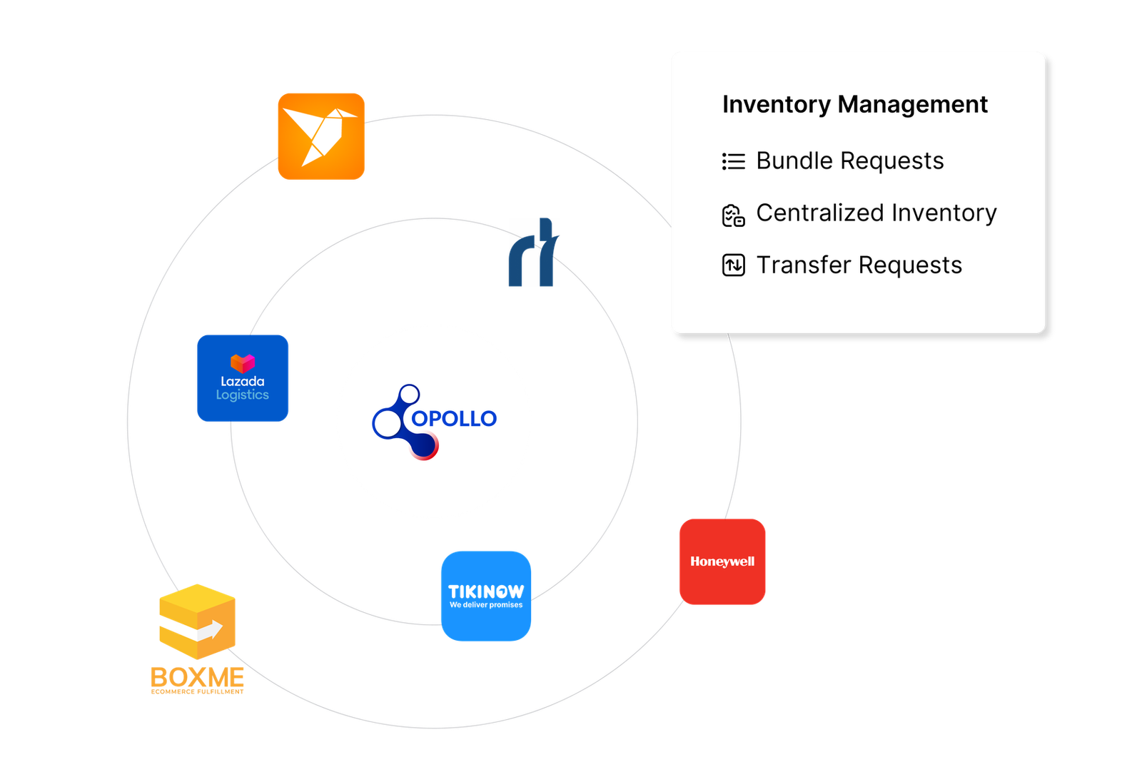 Inventory Management System