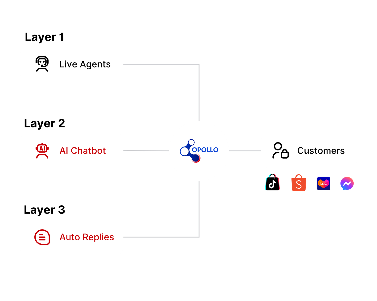 Never Miss a Message Again