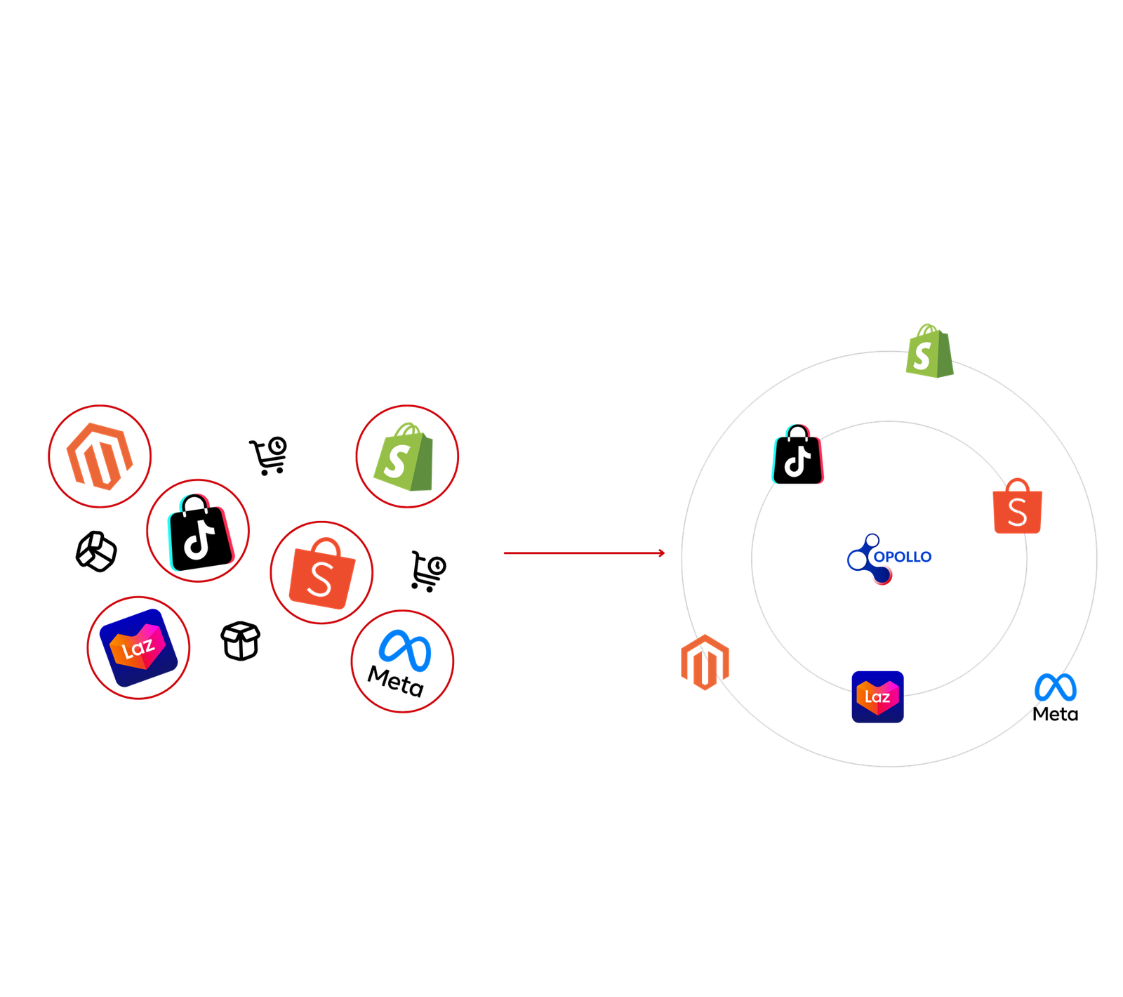 From order chaos to operational clarity