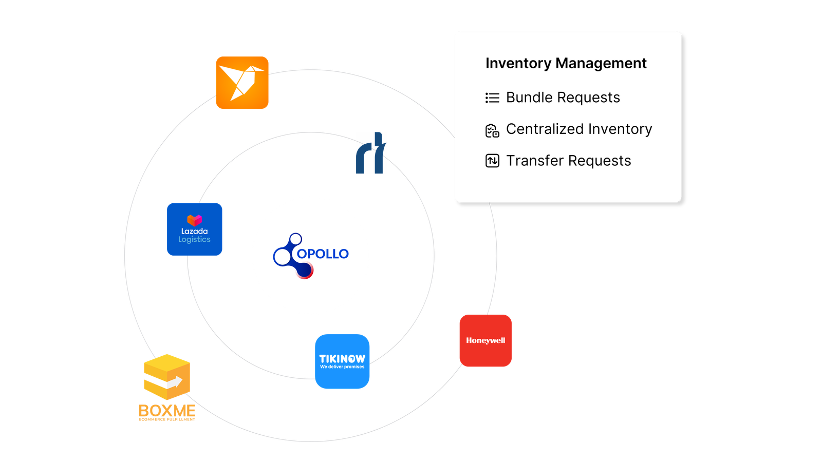 The Hidden Cost of Inaccurate Inventory