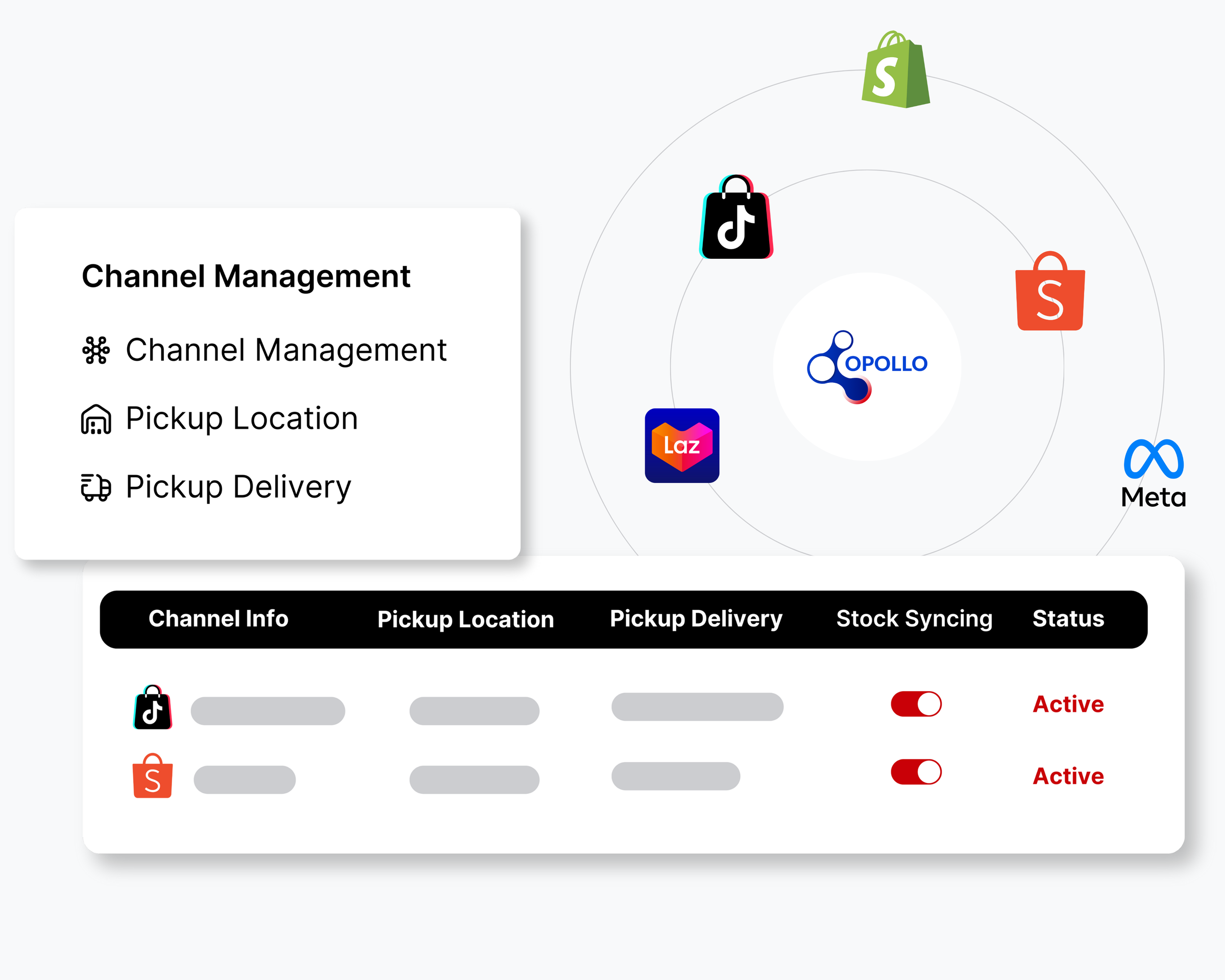 Your Central Hub for Connected Commerce